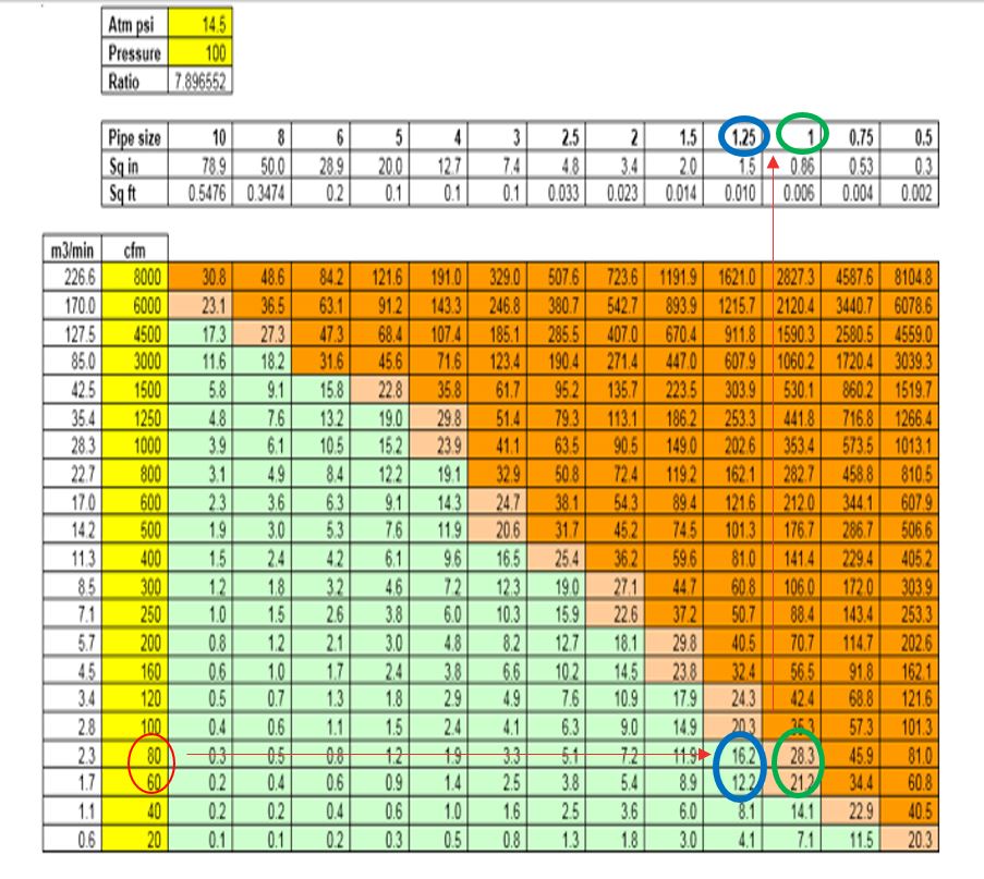 K N Cfm Chart