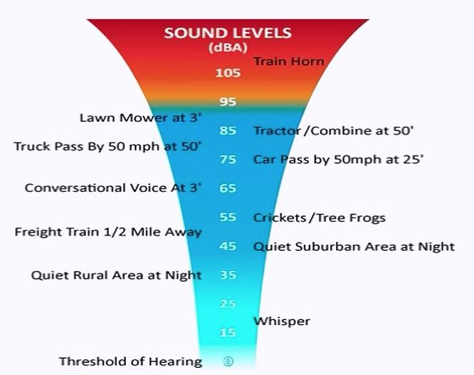 Managing Pneumatic Sound Ren Engineering Solutions